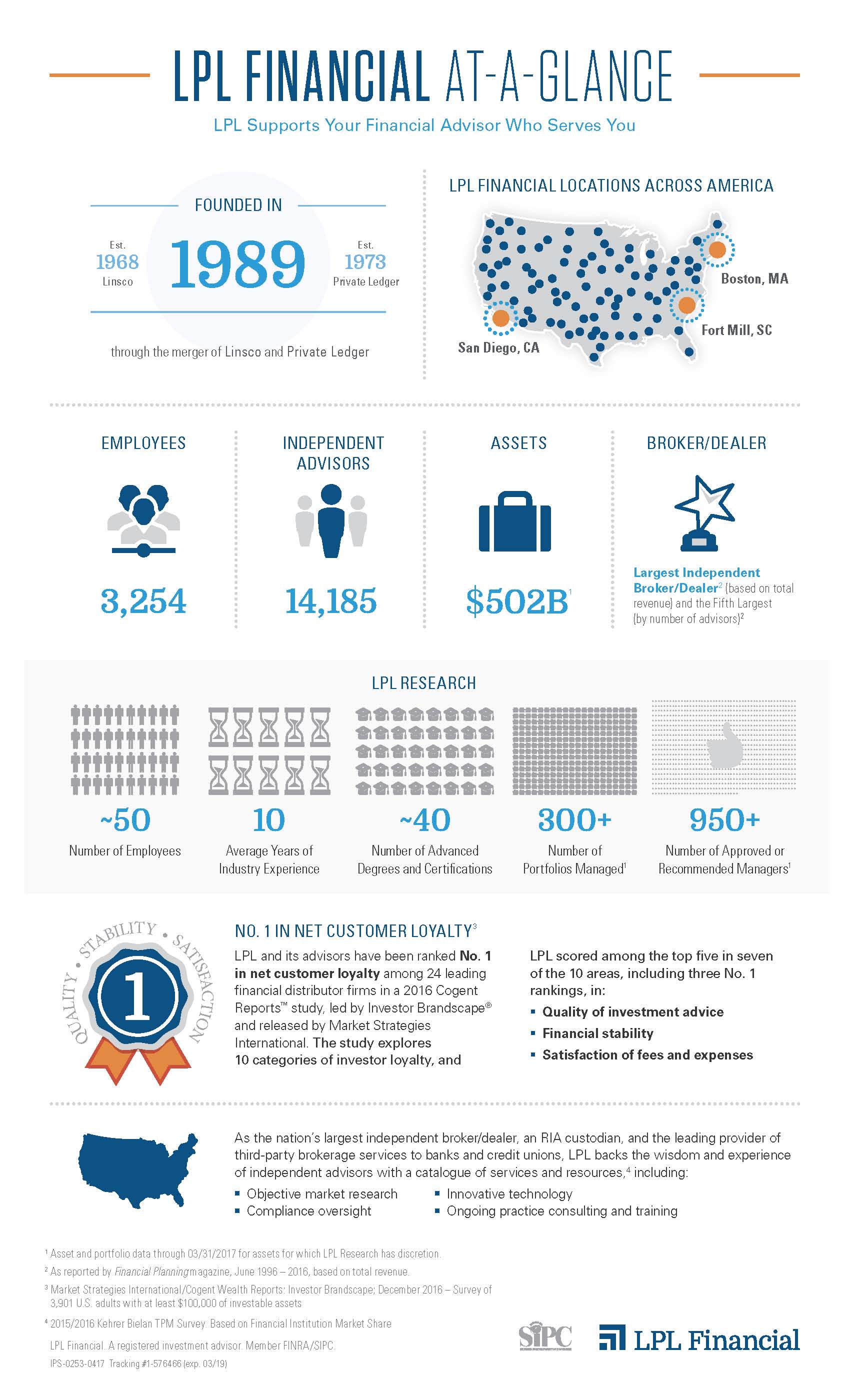 About LPL Financial