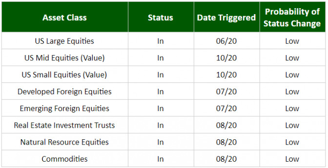 WealthProtect Status Update Chart: March 2021